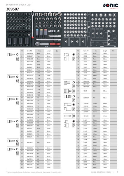 Kombinationssatz 1/2" SFS-M 95-tlg.