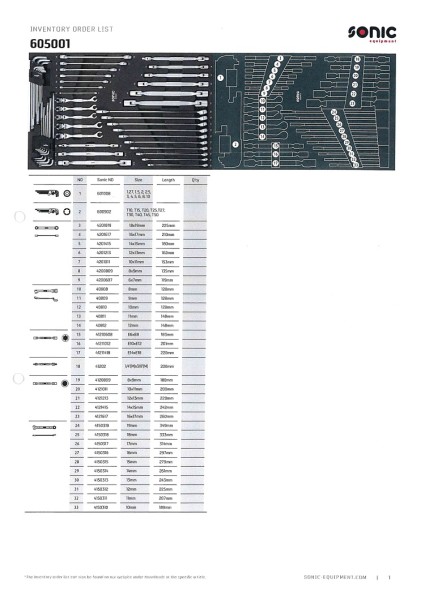 Schraubenschlüsselsatz SFS-M 50-tlg.