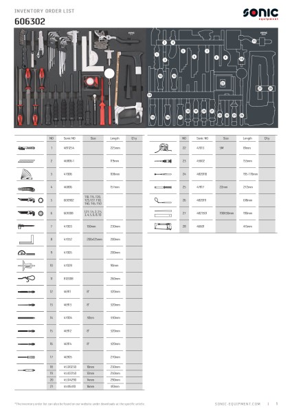 Werkstattwagen NEXT S15 Heavy-Duty gefüllt 920-tlg.