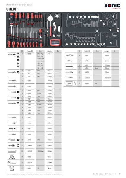 Kombinationssatz SFS-M 103-tlg.